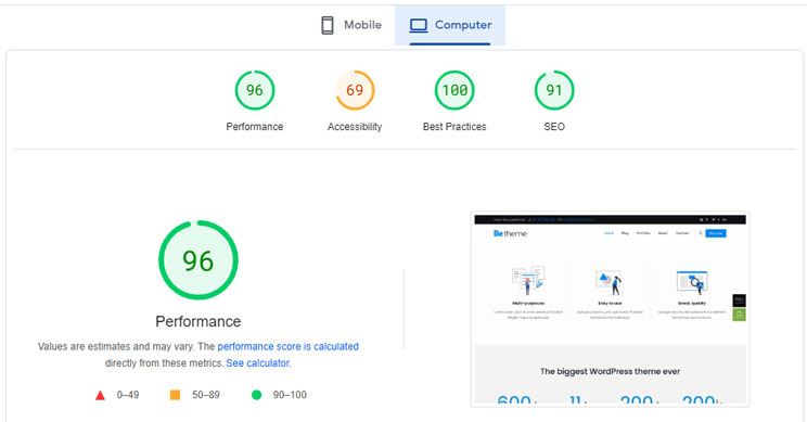 Betheme WordPress theme speed test results